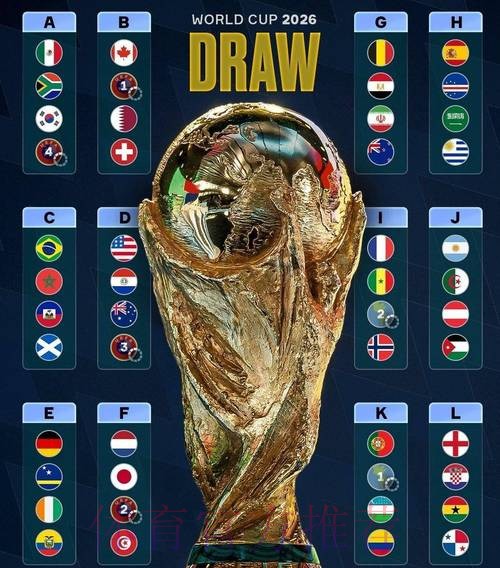 世界杯强队排名推荐 世界杯强队排名推荐