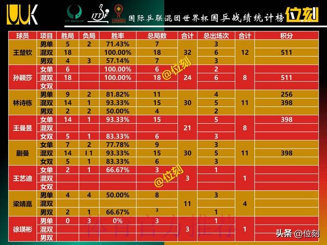 世界杯积分榜哪里可以看 世界杯积分榜哪里可以看