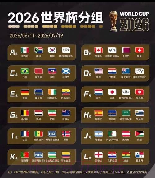 2026美加墨世界杯比赛结果APP 2026美加墨世界杯比赛结果APP