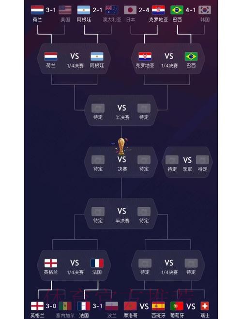世界杯阵容分析是否免费
