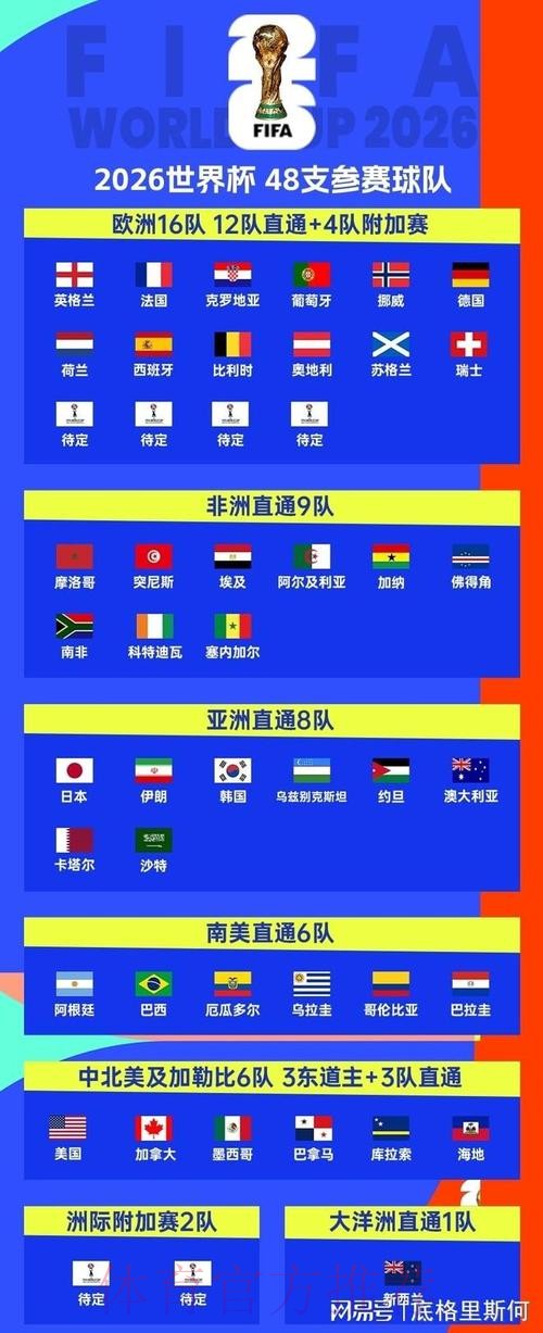 2026美加墨世界杯小组赛赛程最新