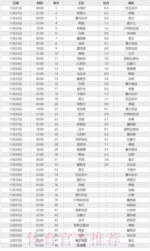 世界杯比分软件热门推荐应用排行