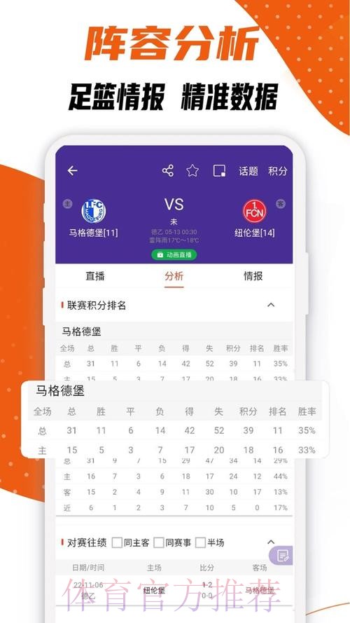 世界杯比分软件热门推荐应用排行
